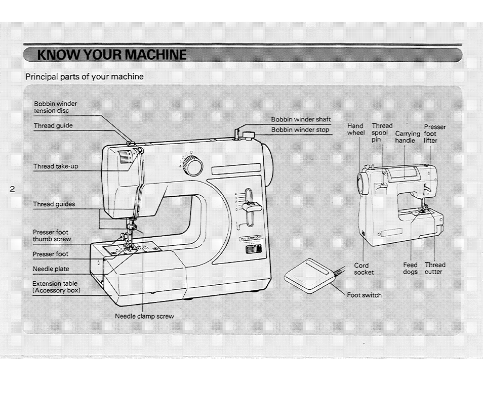 Principa! parts of your machine | SINGER 214 User Manual | Page 4 / 26