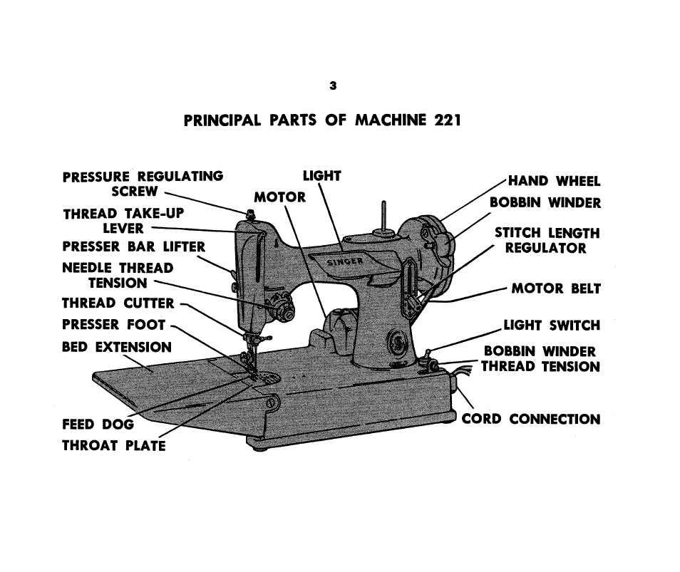 Principal parts of machine 221 | SINGER 221K Featherweight User Manual | Page 5 / 56