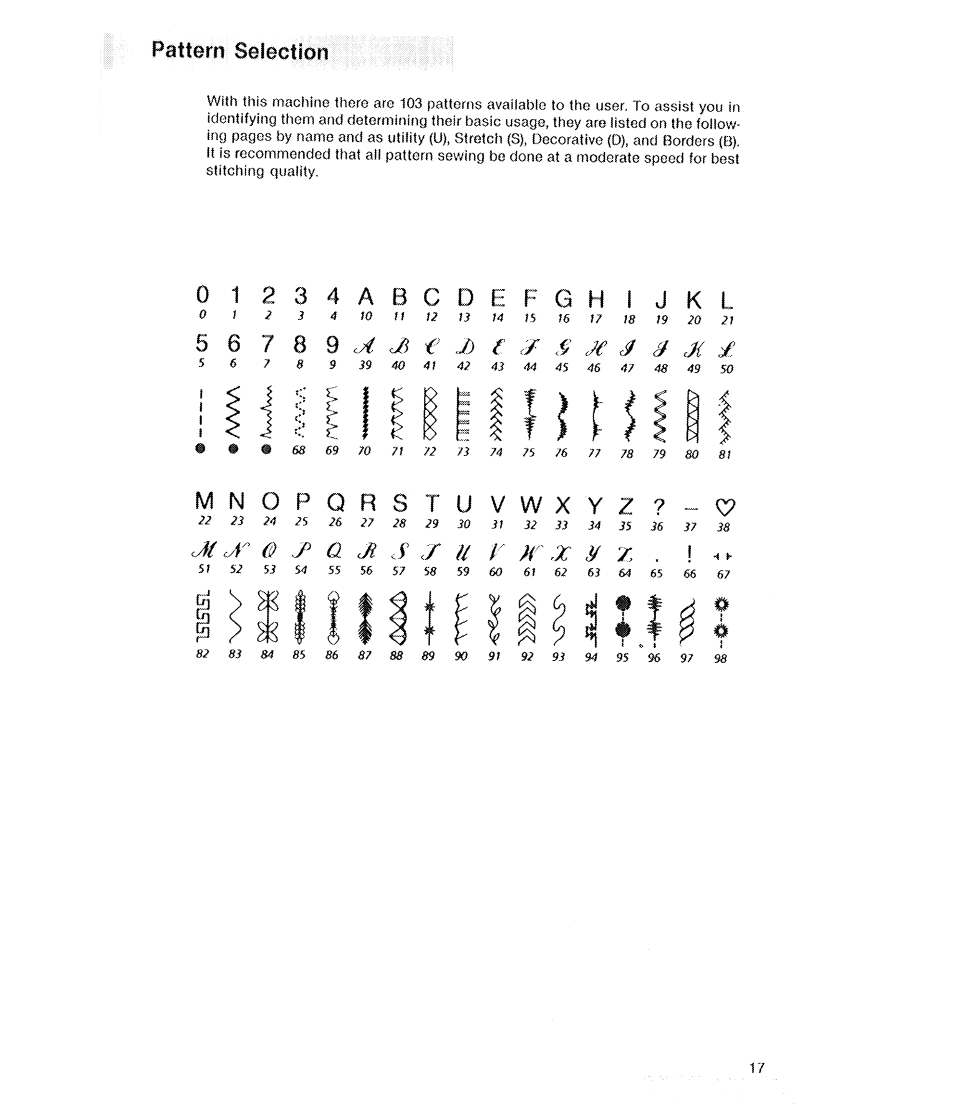 Ji cyr § a jì s, U v m x, Pattern selection | SINGER 2210 Athena User Manual | Page 19 / 52