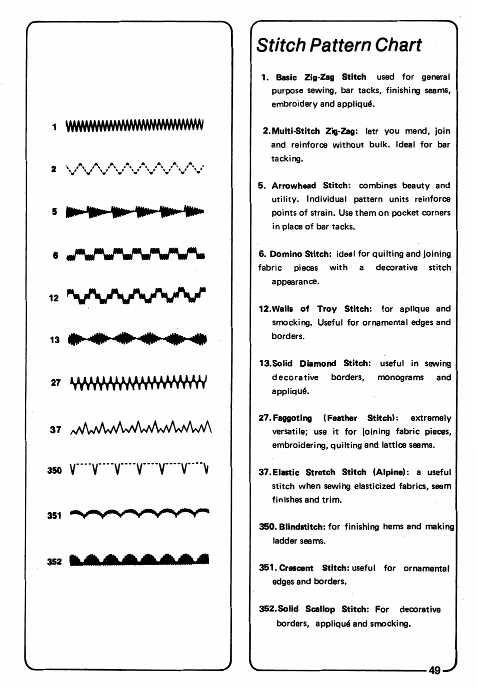 Stitch pattern chart, Vawawmwivmw, Vvs/ka/sy | SINGER 3150 User Manual | Page 51 / 92