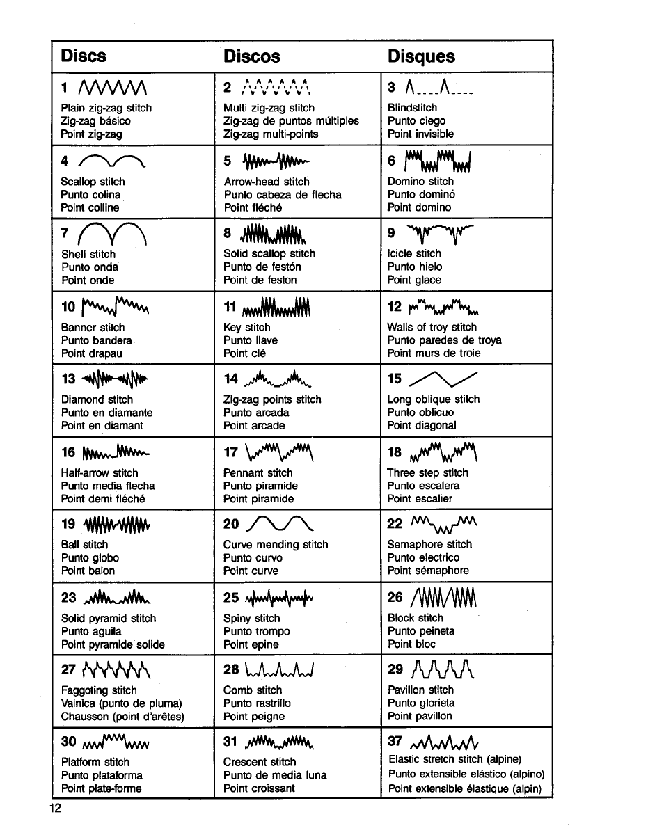 8 ilulb luuti, 27(nnv, 97 v | A/^^w | SINGER 3314 User Manual | Page 14 / 68