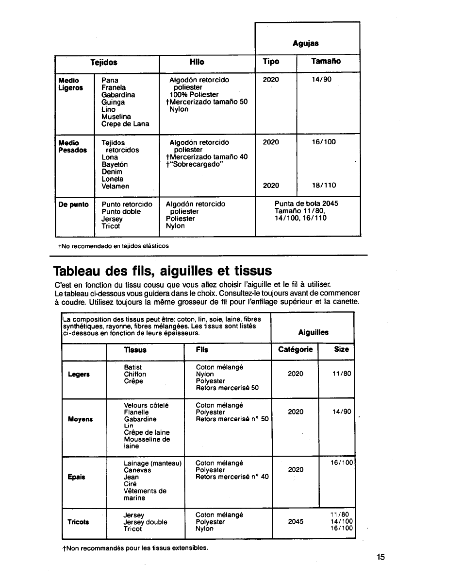 Tableau des fils, aiguilles et tissus, Tno recomendado en tejidos elásticos | SINGER 3314 User Manual | Page 17 / 68