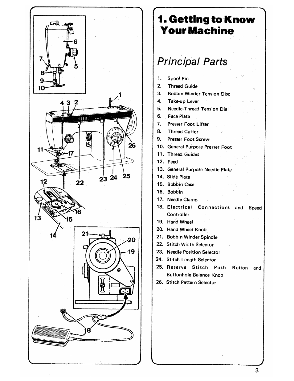 Getting to know your machine, Principal parts | SINGER 3103 User Manual | Page 5 / 71