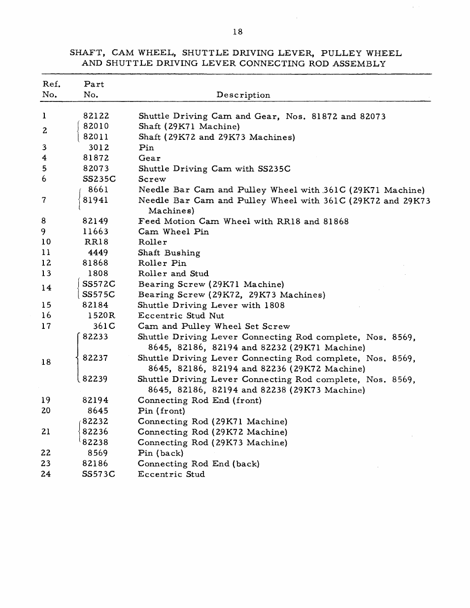 SINGER 29K73 User Manual | Page 21 / 50