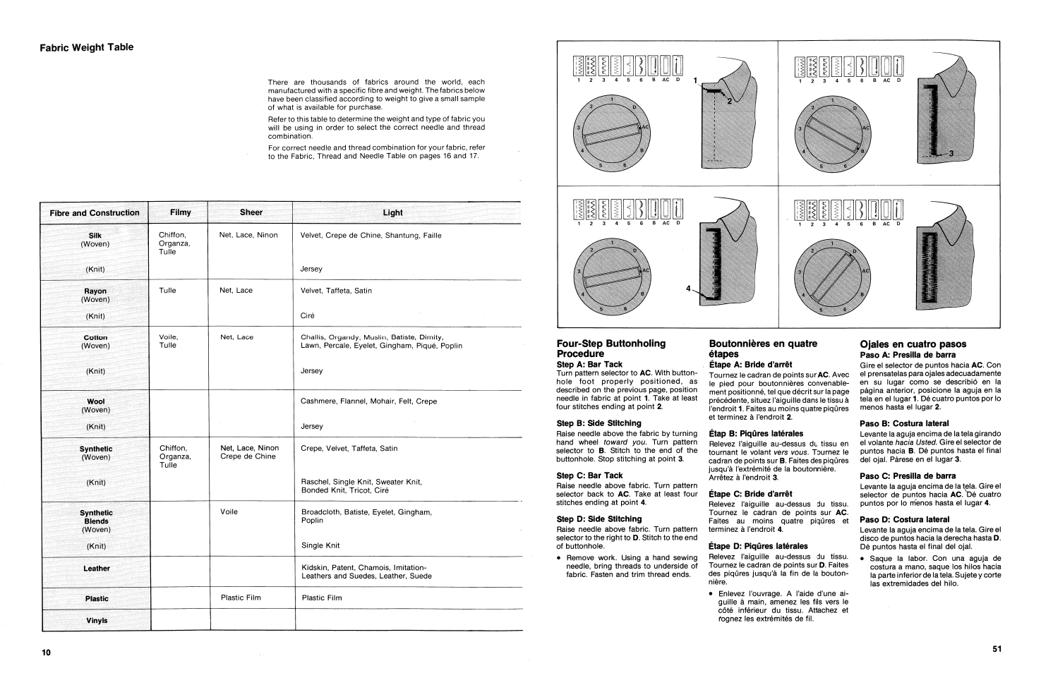 Fabric weight table | SINGER 3014 User Manual | Page 12 / 64