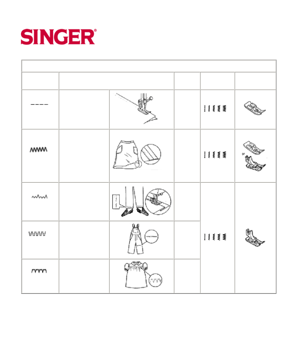 Recommended settings, And applications, 2 & 5 stitch pattern machines | SINGER 30215 User Manual | Page 21 / 31