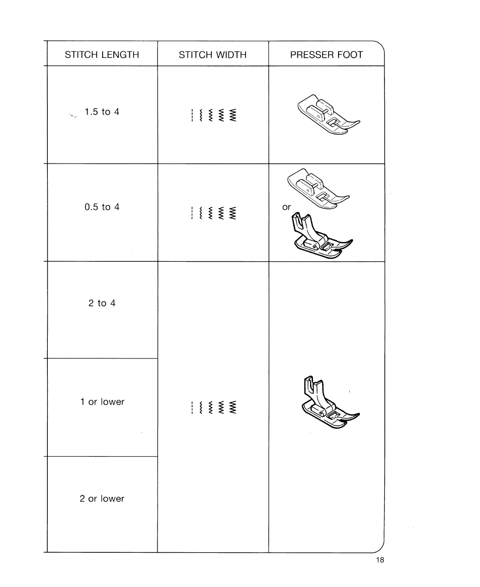 SINGER 30518 User Manual | Page 23 / 36