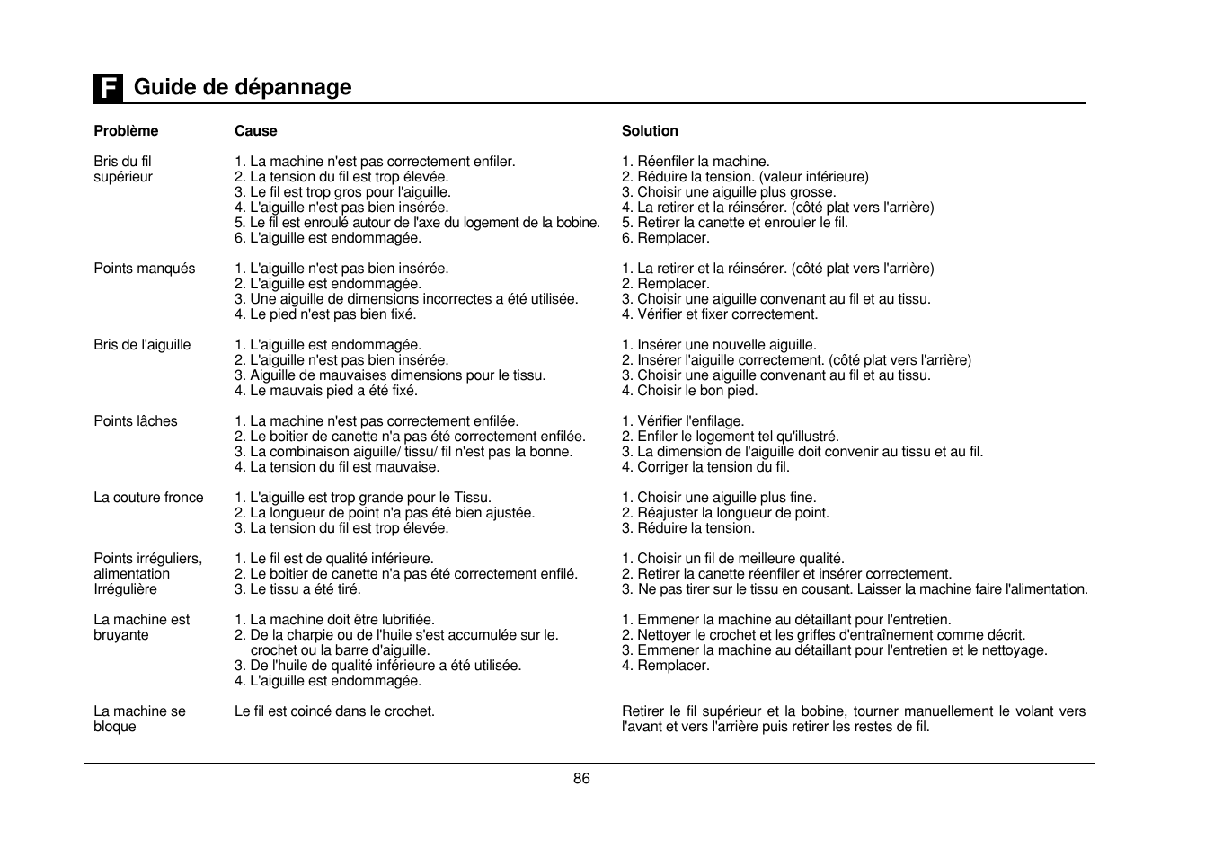 Guide de dépannage | SINGER Simple 3116 User Manual | Page 93 / 94