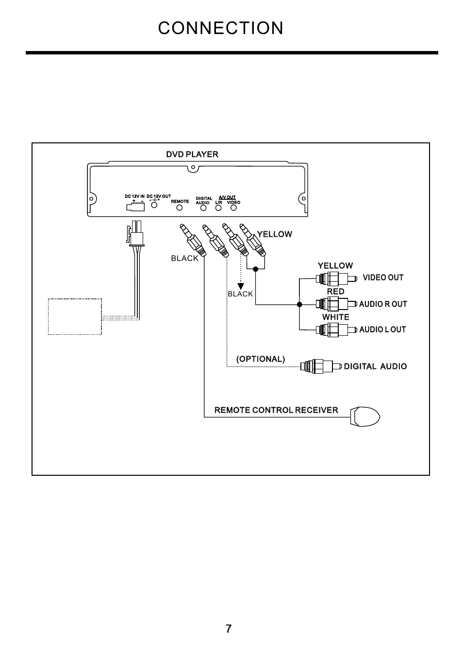 Connection | Blackmore Mobile BDP-330 User Manual | Page 7 / 20