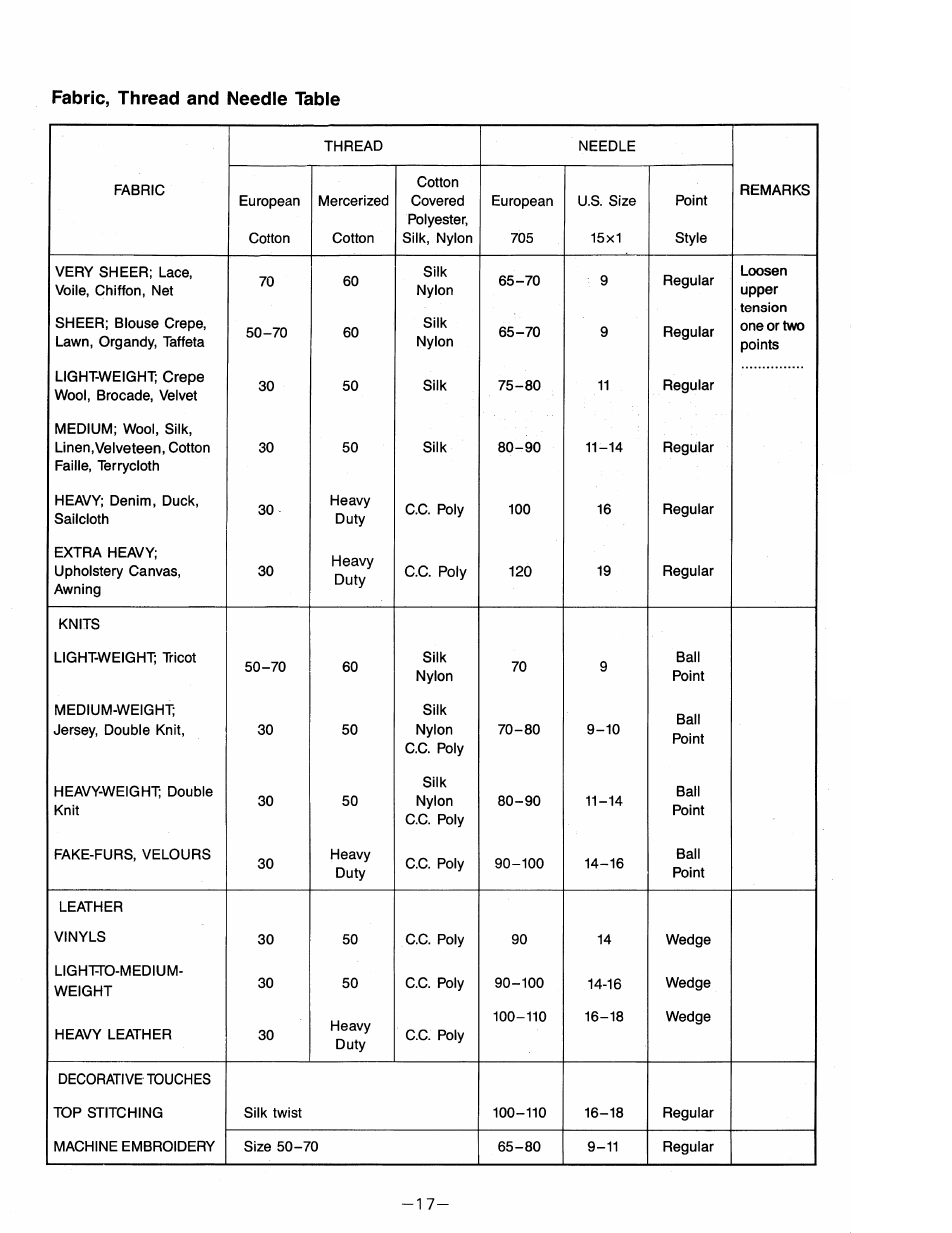 SINGER 3214 User Manual | Page 19 / 46