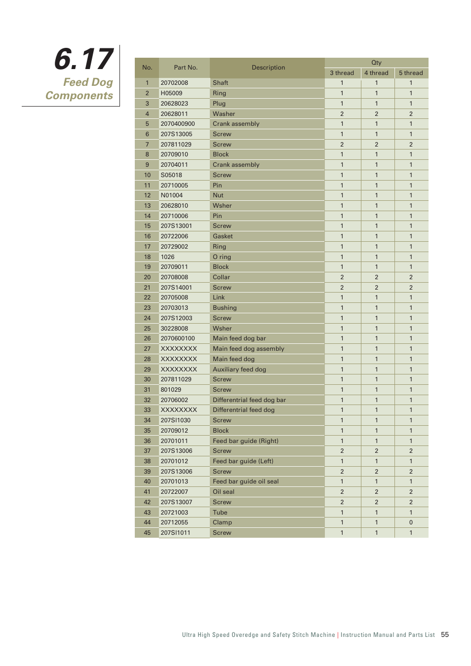 Feed dog components | SINGER 321D-241M-24 INDUSTRIAL SERGER User Manual | Page 57 / 84