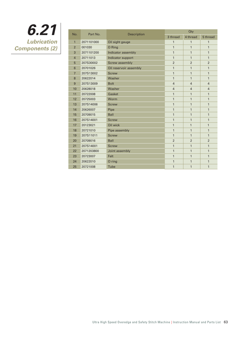 Lubrication components (2) | SINGER 321D-241M-24 INDUSTRIAL SERGER User Manual | Page 65 / 84