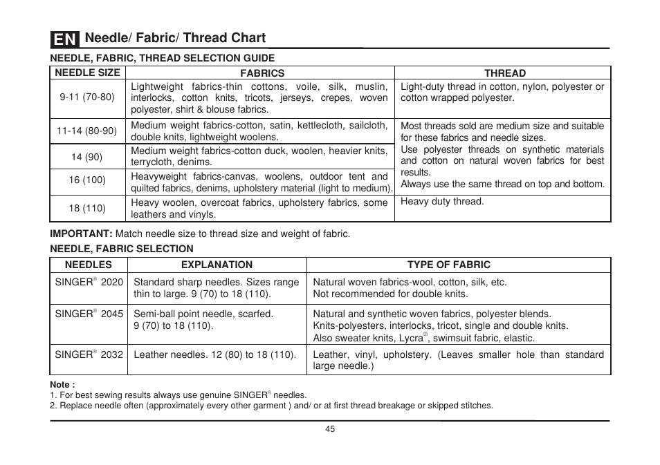 Eedle/ fabric/ thread n chart | SINGER 3232 SIMPLE User Manual | Page 52 / 64