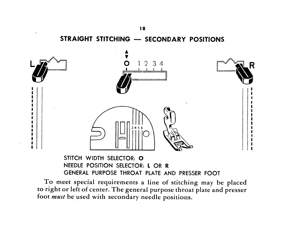 Be used with secondary needle positions | SINGER 1360 Style-O-Matic User Manual | Page 20 / 82