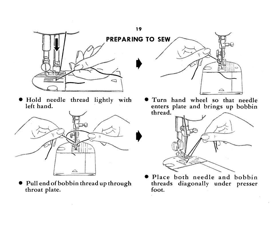 Preparing to sew | SINGER 1360 Style-O-Matic User Manual | Page 21 / 82