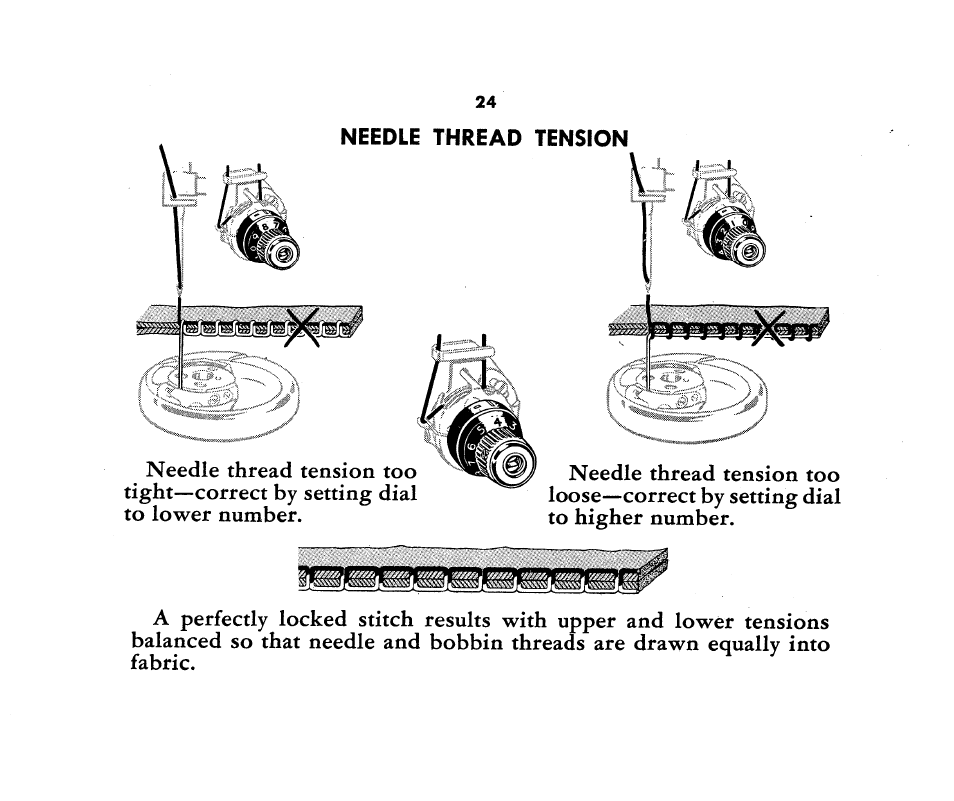 Needle thread tension | SINGER 1360 Style-O-Matic User Manual | Page 26 / 82