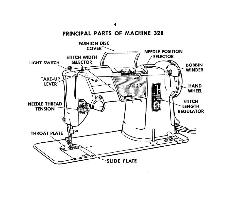 Slide plate | SINGER 1360 Style-O-Matic User Manual | Page 6 / 82