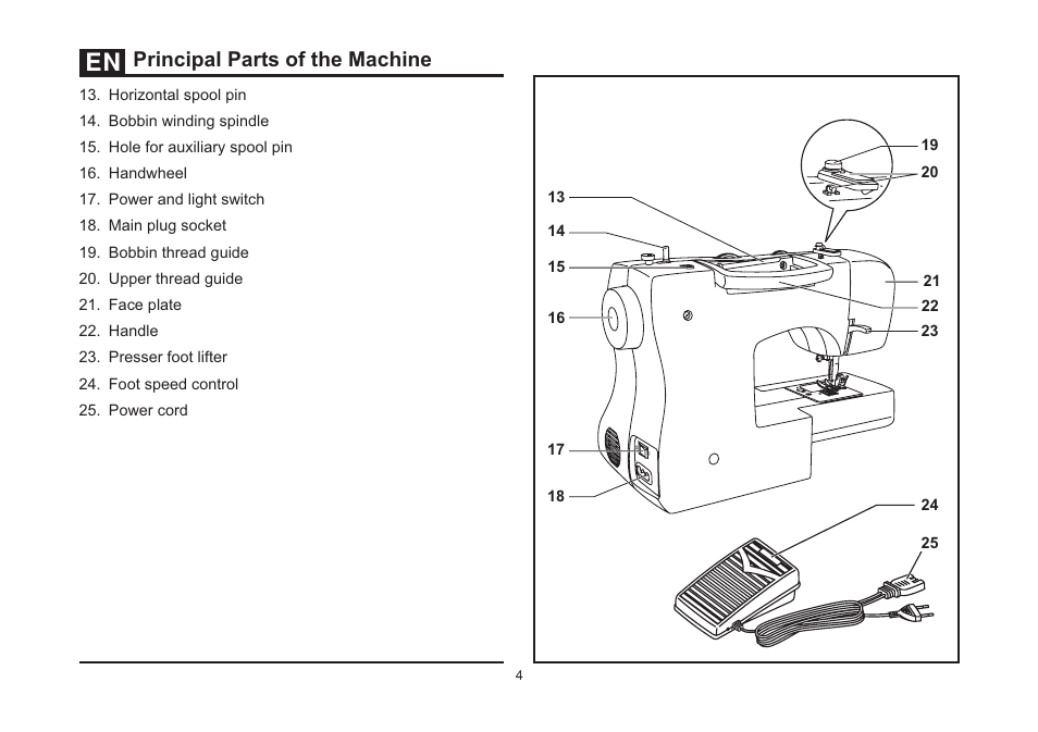 Principal parts of the machine | SINGER 3321 TALENT User Manual | Page 11 / 62