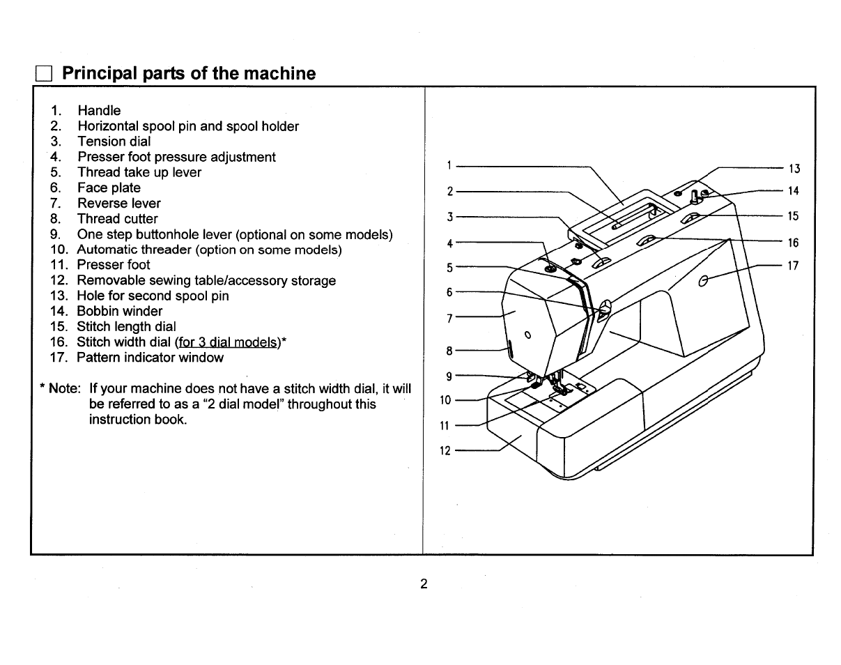 Principal parts of the machine | SINGER 3810 User Manual | Page 6 / 62