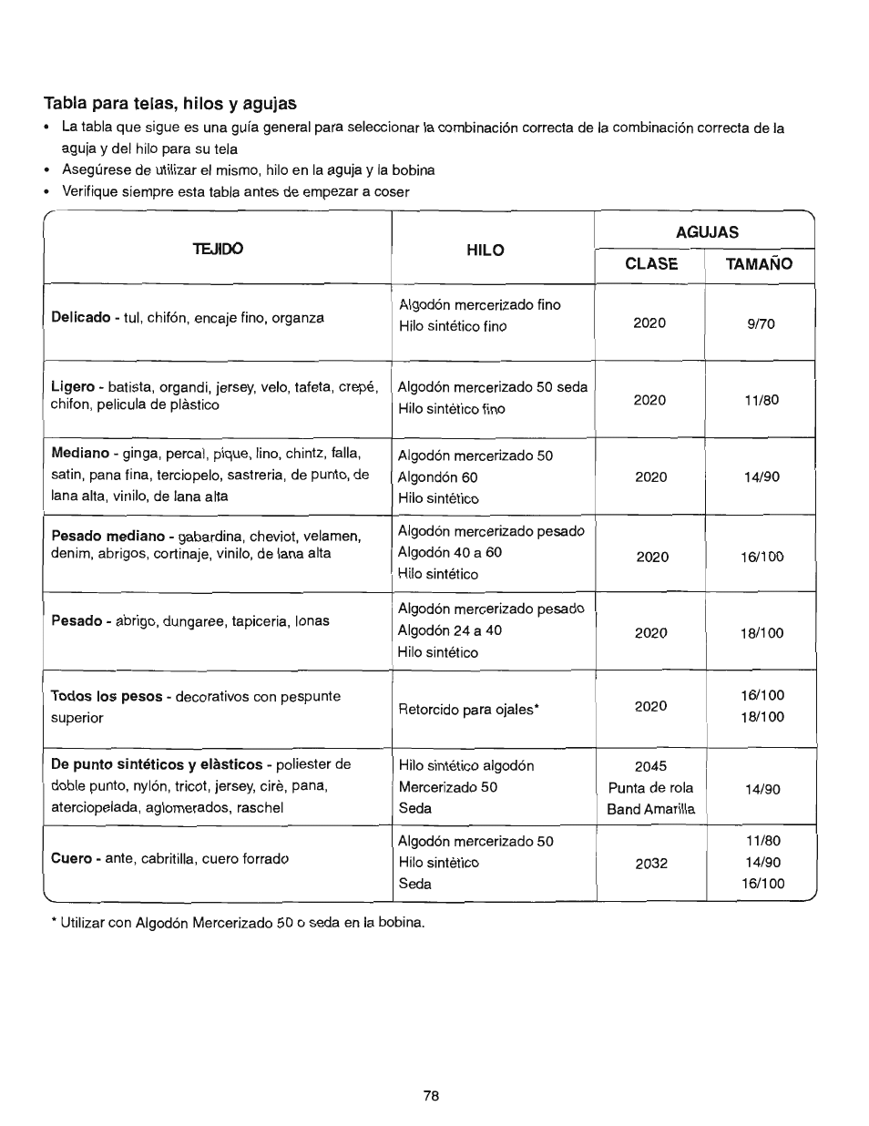 Tabla para telas, hilos y agujas | SINGER 384.13012 (Sold at Sears) User Manual | Page 78 / 79