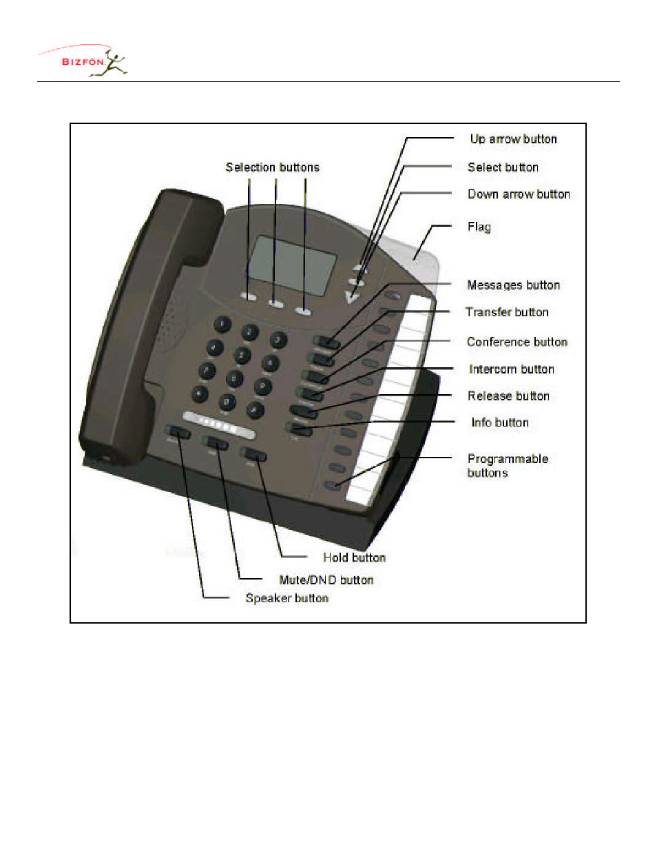 User guide – biztouch™ ip2 | Bizfon WD482400400 User Manual | Page 9 / 23