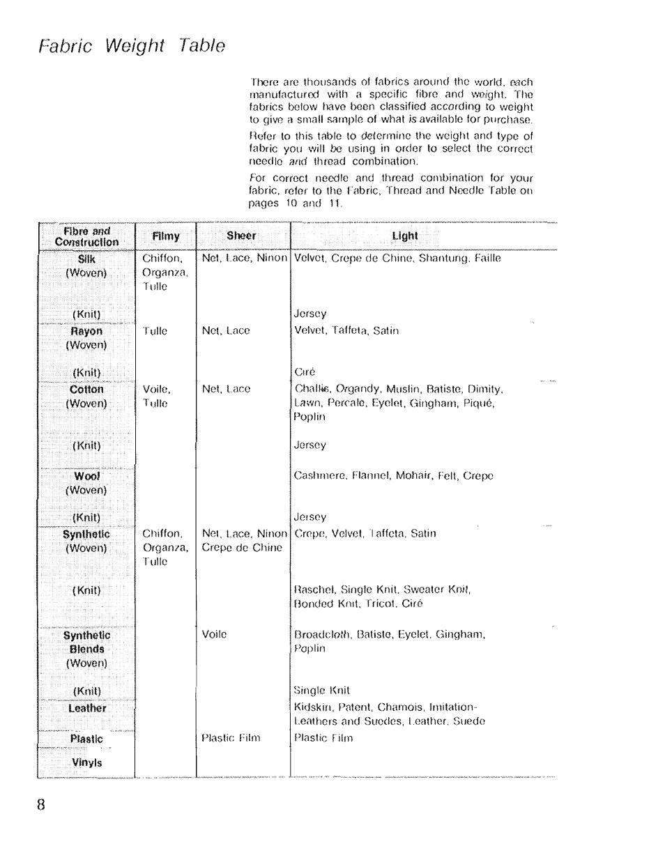 Fabric weight table, Thread, For your | SINGER 4022 User Manual | Page 10 / 56