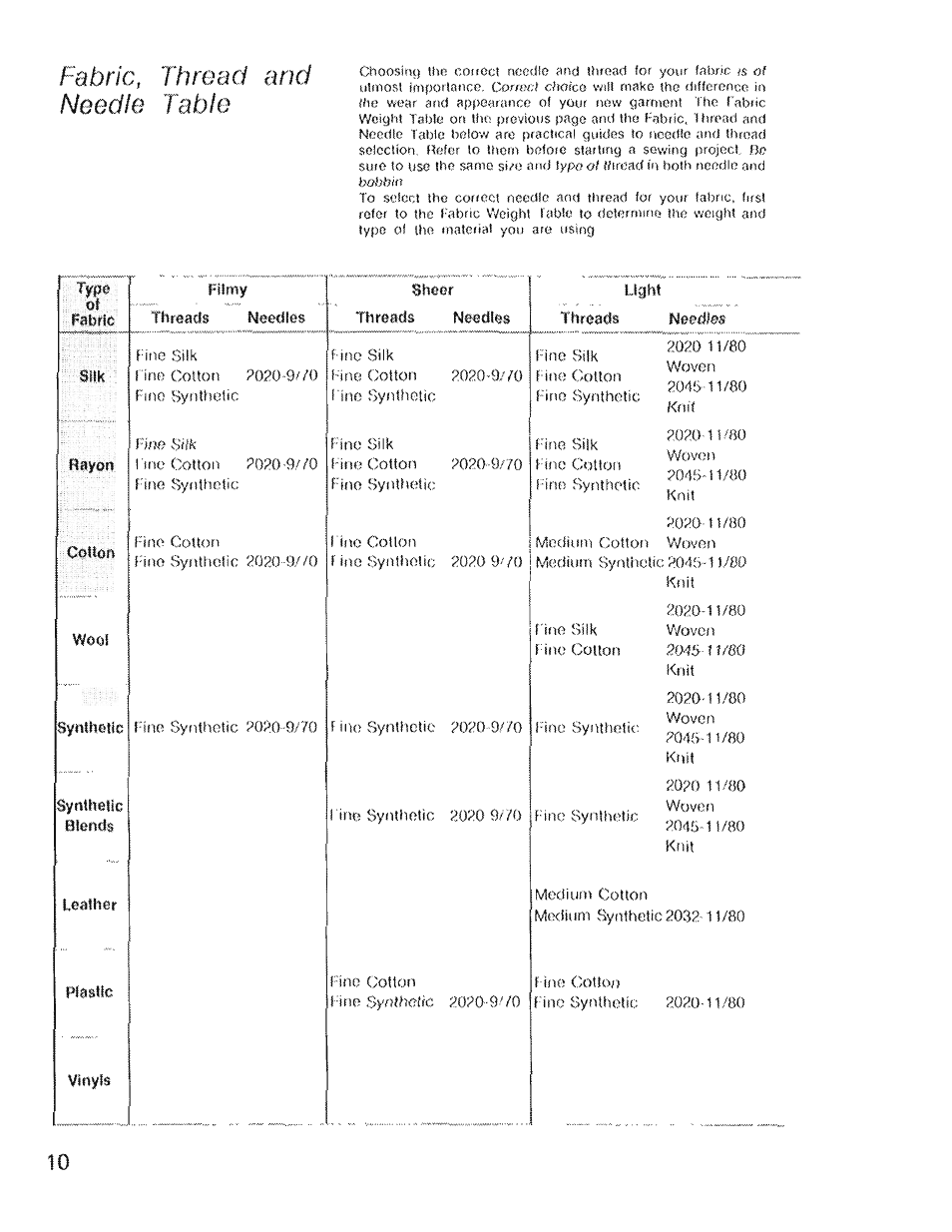 Fabric, thread and needle table, F'ine, I ino | SINGER 4022 User Manual | Page 12 / 56