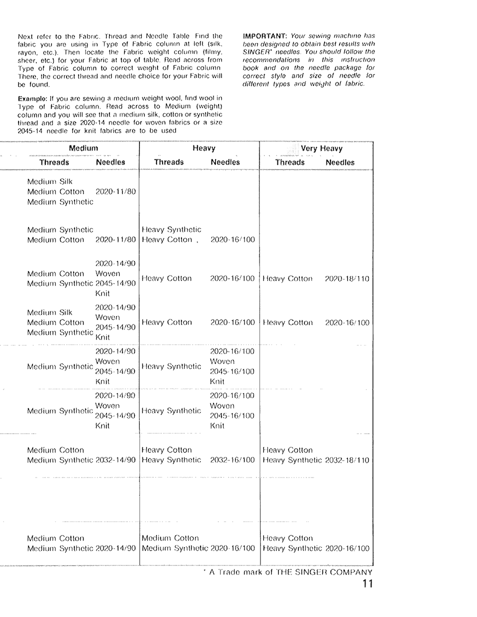 SINGER 4022 User Manual | Page 13 / 56