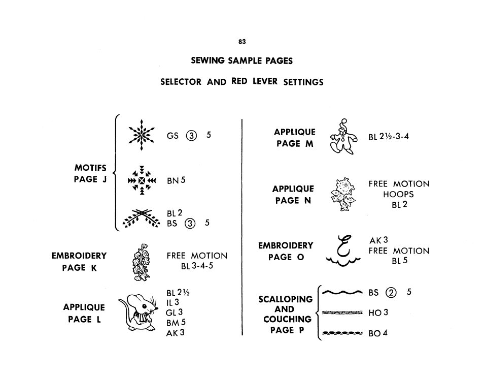 SINGER 401A User Manual | Page 101 / 116