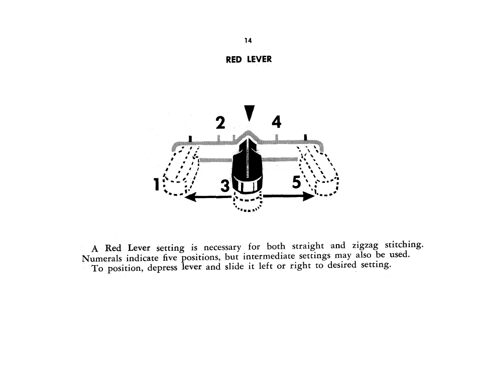 Red lever | SINGER 401A User Manual | Page 16 / 116