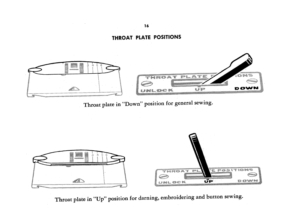 Throat plate positions | SINGER 401A User Manual | Page 18 / 116