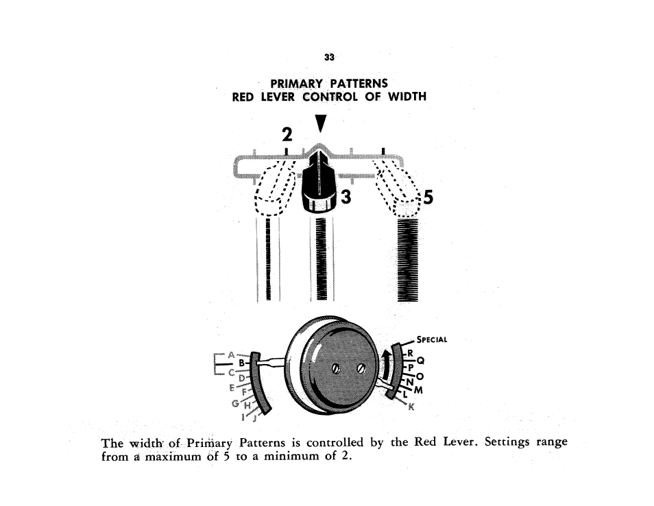 Primary patterns red lever control of width | SINGER 401A User Manual | Page 35 / 116