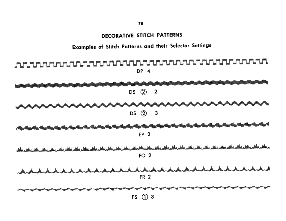 Dp 4, Ds (5) 2, Ds (d 3 ep 2 | Fo 2 fr 2 fs © 3 | SINGER 401A User Manual | Page 96 / 116
