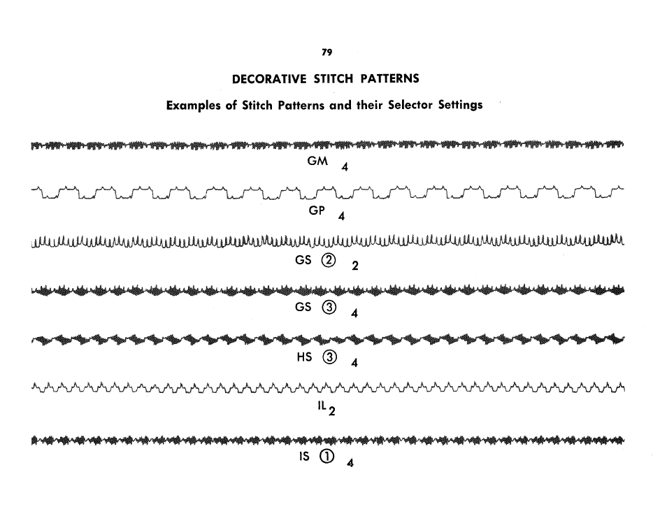 SINGER 401A User Manual | Page 97 / 116