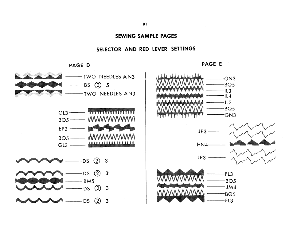 Selector and red lever settings, Wmmmm, Mnwmmm | SINGER 401A User Manual | Page 99 / 116