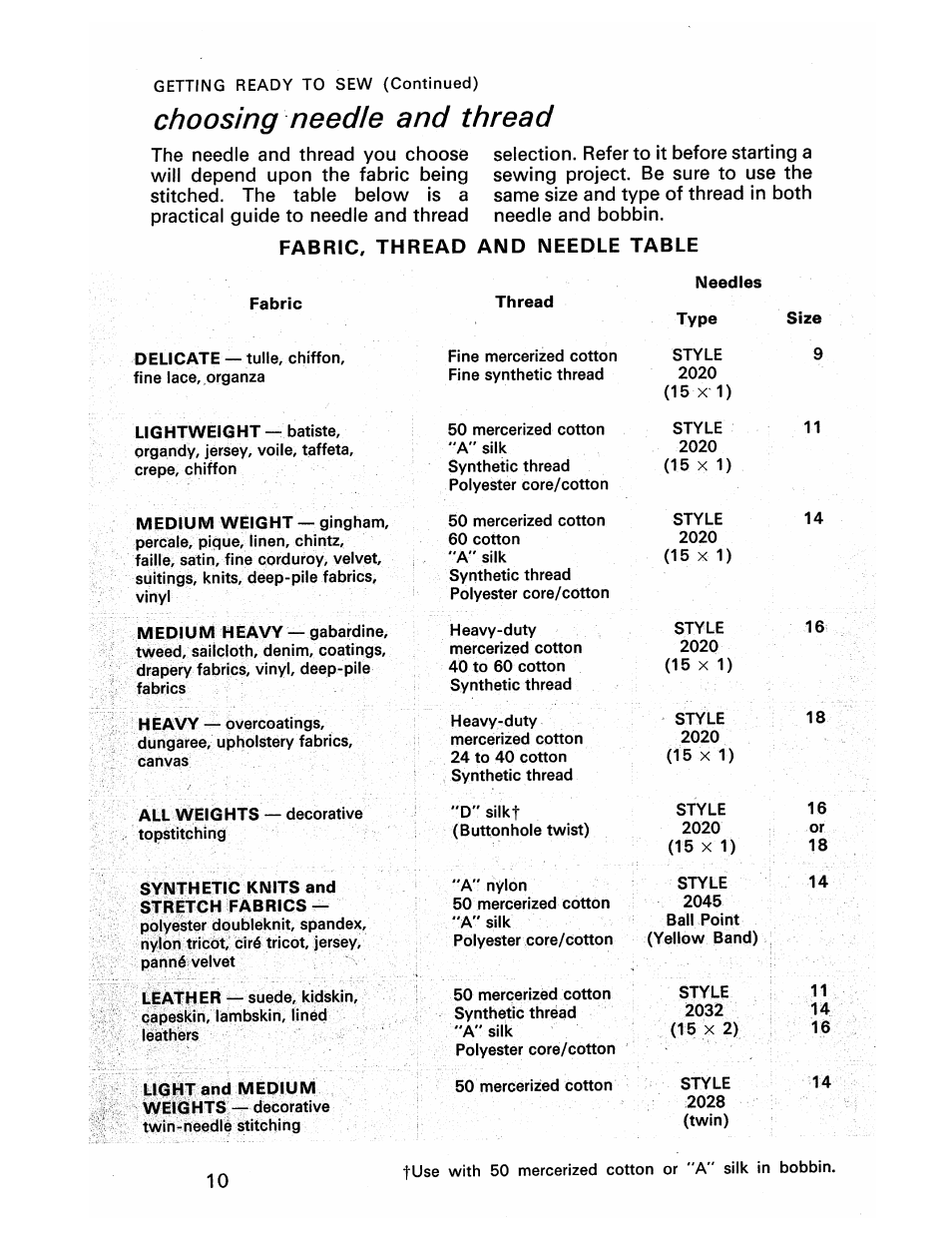 Choosing needle and thread, Fabric, thread and needle table | SINGER 413 User Manual | Page 12 / 64