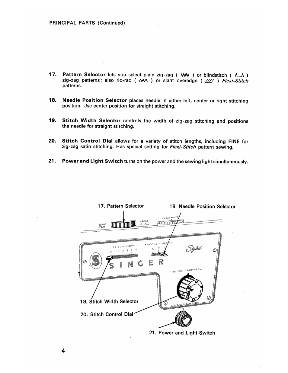 SINGER 413 User Manual | Page 6 / 64