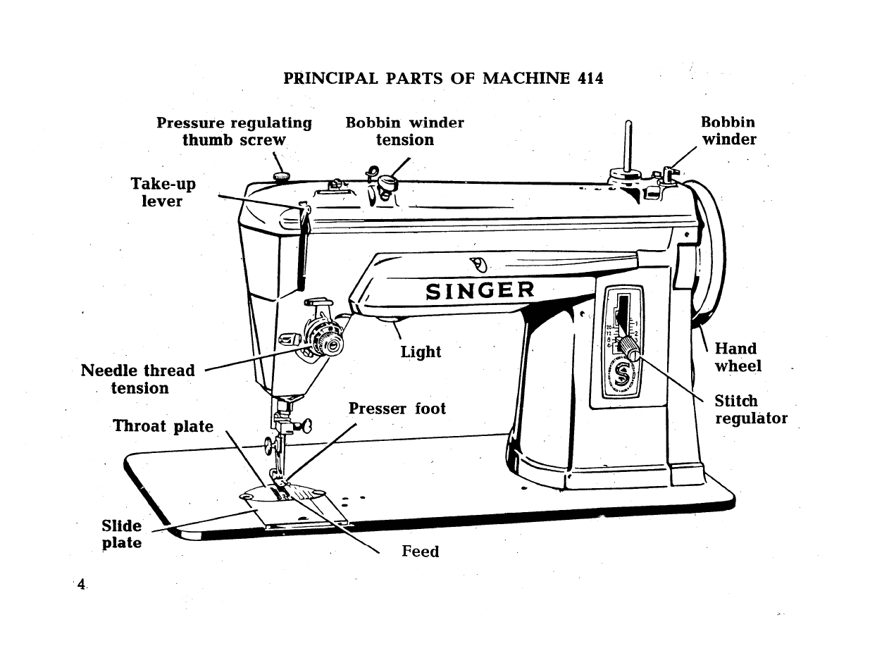 SINGER 414 User Manual | Page 6 / 64