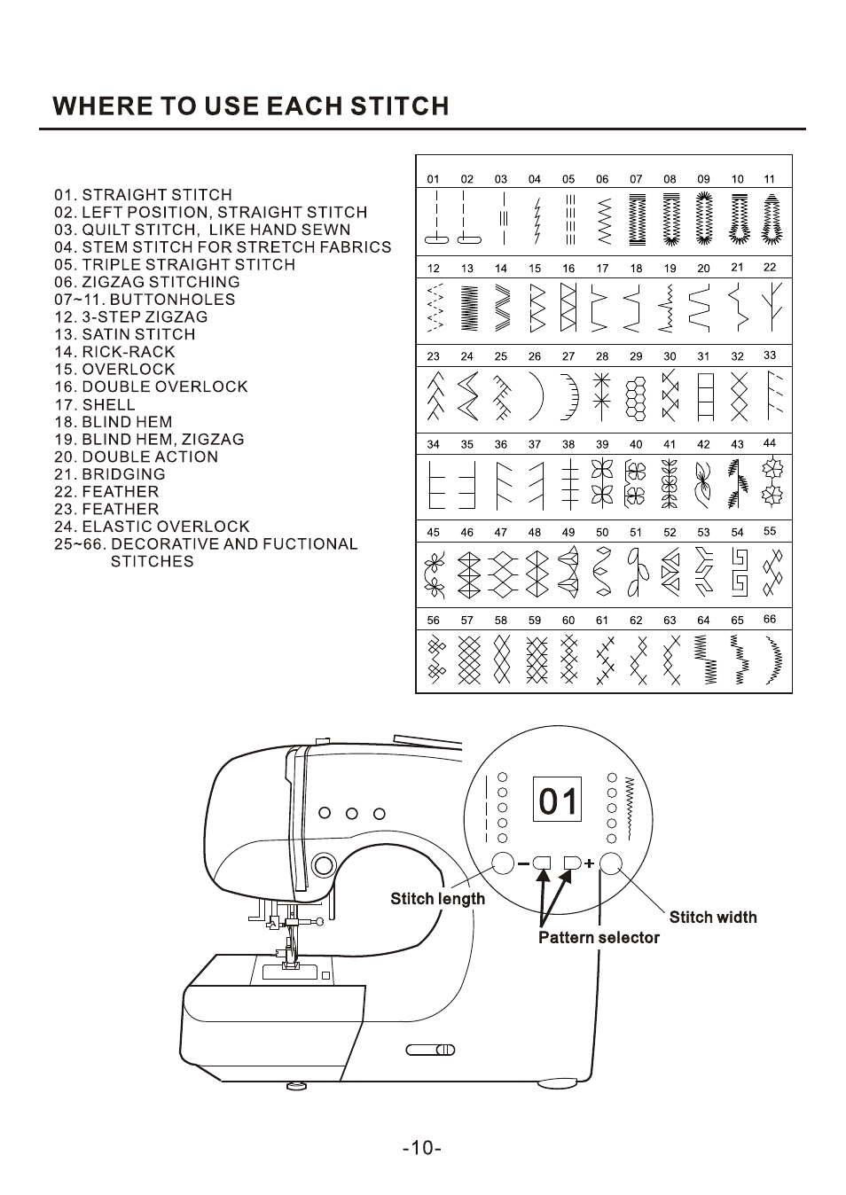 SINGER 4166 User Manual | Page 12 / 104