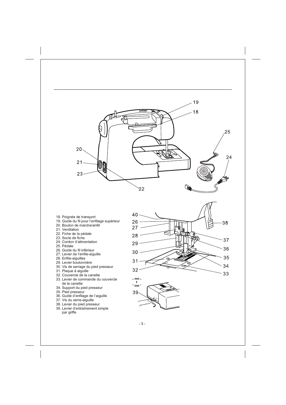 頁面 3 | SINGER 4166 User Manual | Page 37 / 104