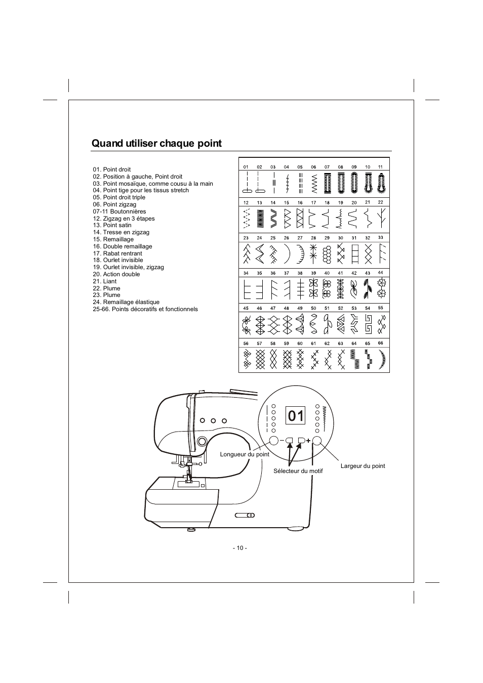 頁面 10, Quand utiliser chaque point | SINGER 4166 User Manual | Page 44 / 104