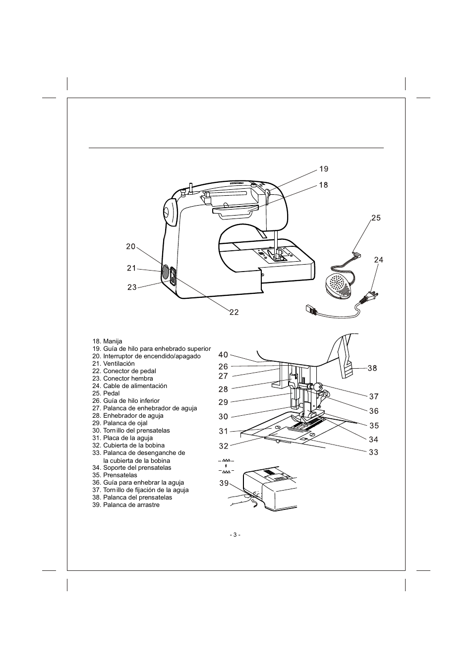 頁面 3 | SINGER 4166 User Manual | Page 72 / 104