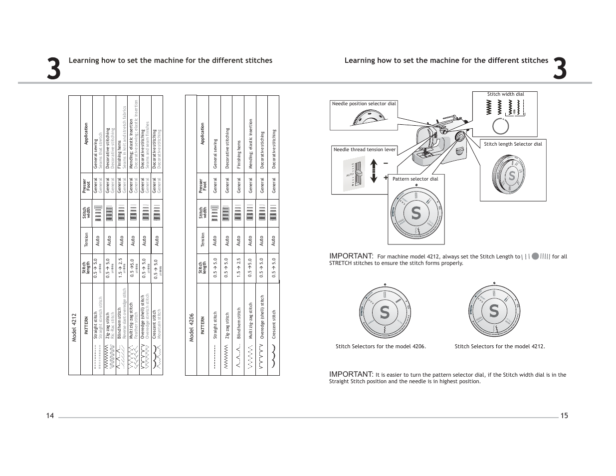 Important | SINGER 4206 Inspiration User Manual | Page 9 / 40