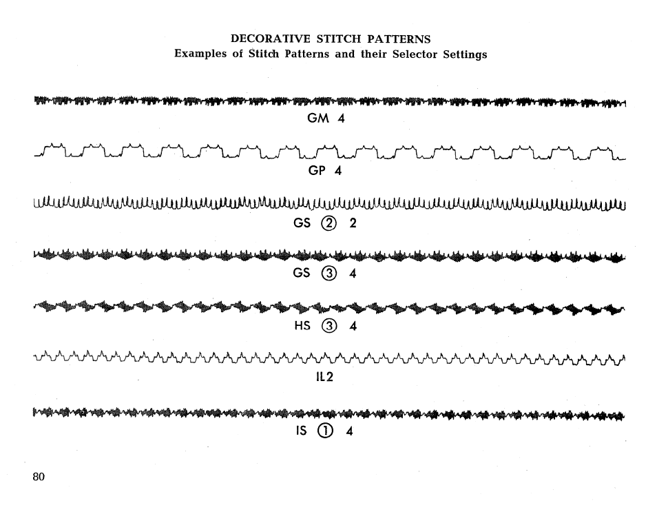 SINGER 431 User Manual | Page 82 / 100