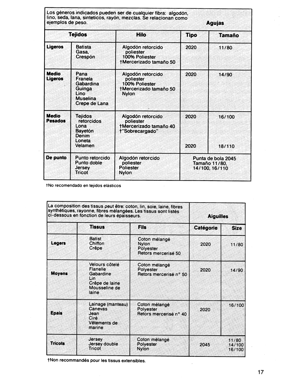 SINGER 7011 User Manual | Page 19 / 78