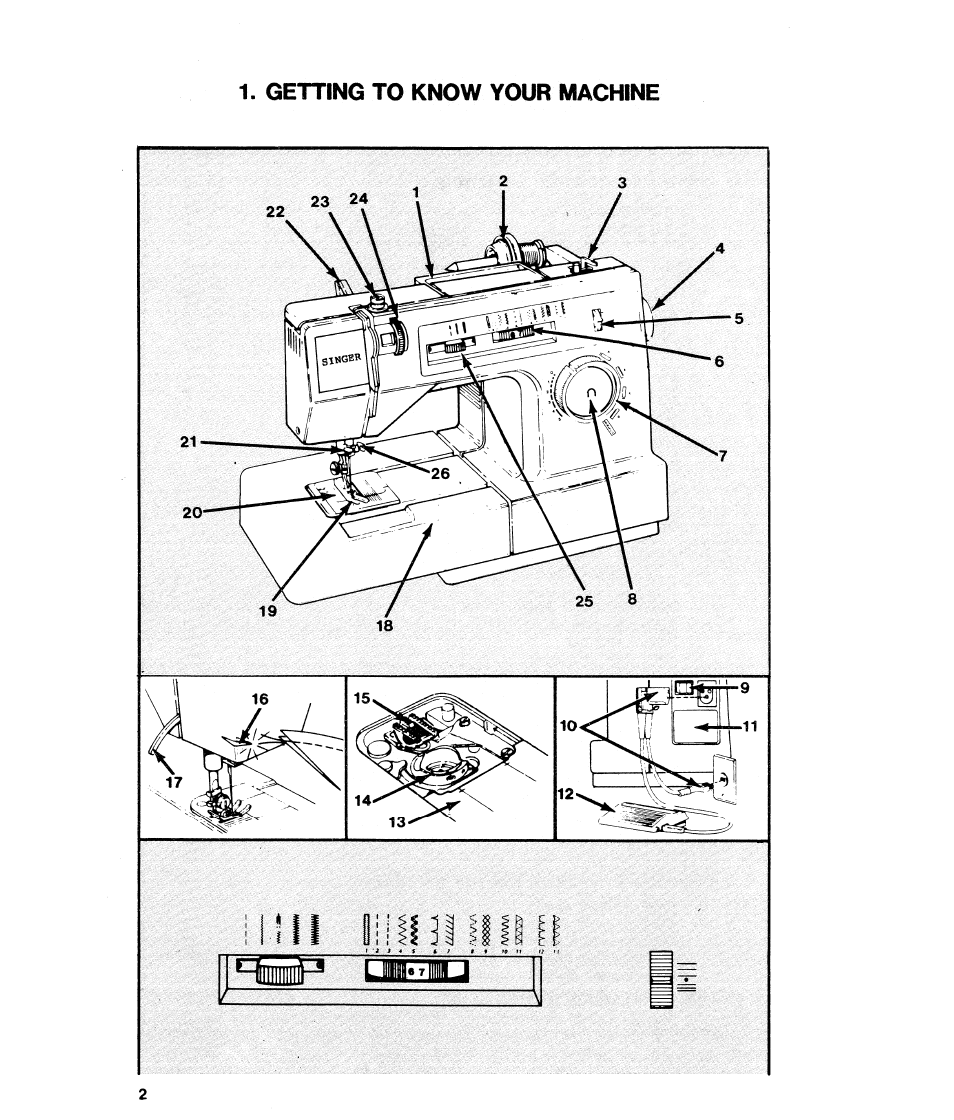 Getting to know your machine, Umillii^j | SINGER 484.1544180 (Sold at Sears) User Manual | Page 4 / 36