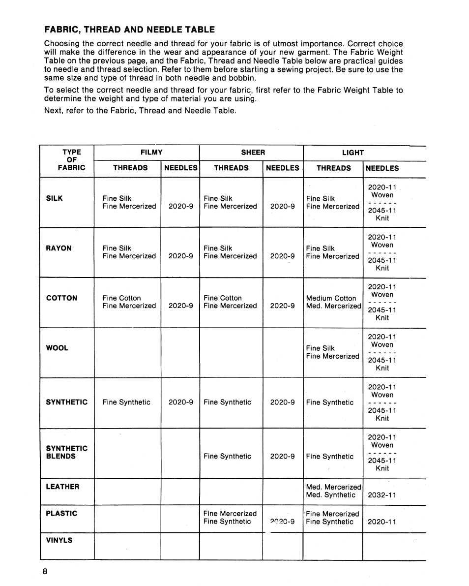 SINGER 5102 User Manual | Page 10 / 32