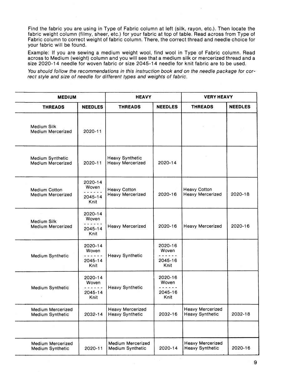 SINGER 5102 User Manual | Page 11 / 32