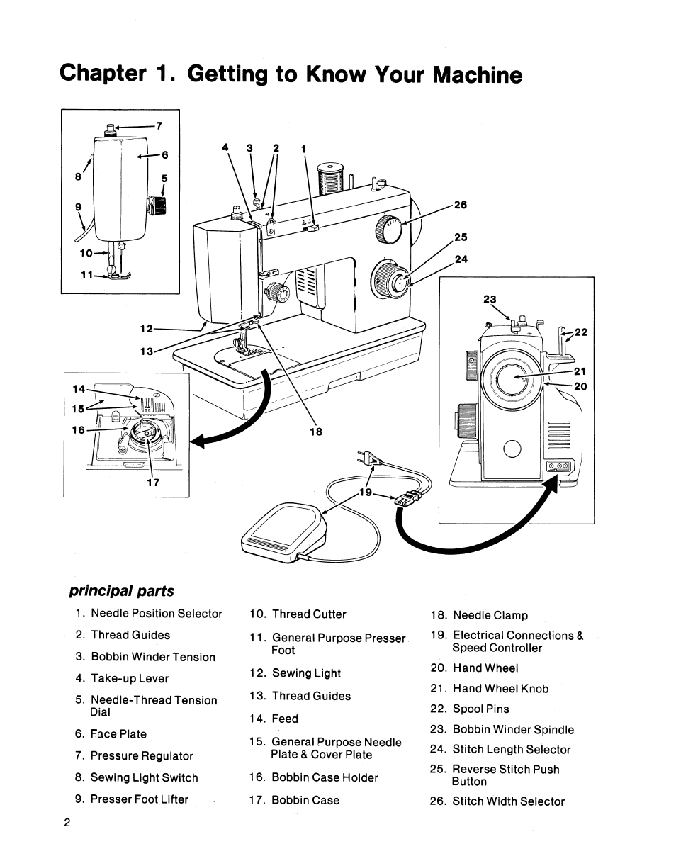 Chapter 1. getting to know your machine, Principal parts | SINGER 5102 User Manual | Page 4 / 32
