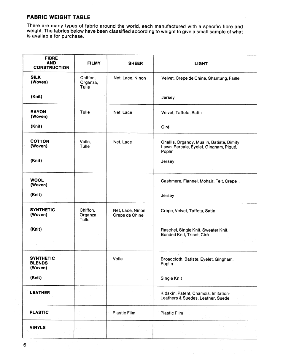 SINGER 5102 User Manual | Page 8 / 32
